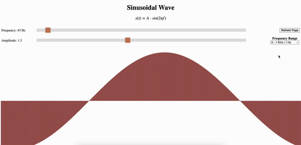 Sinusoidal Player