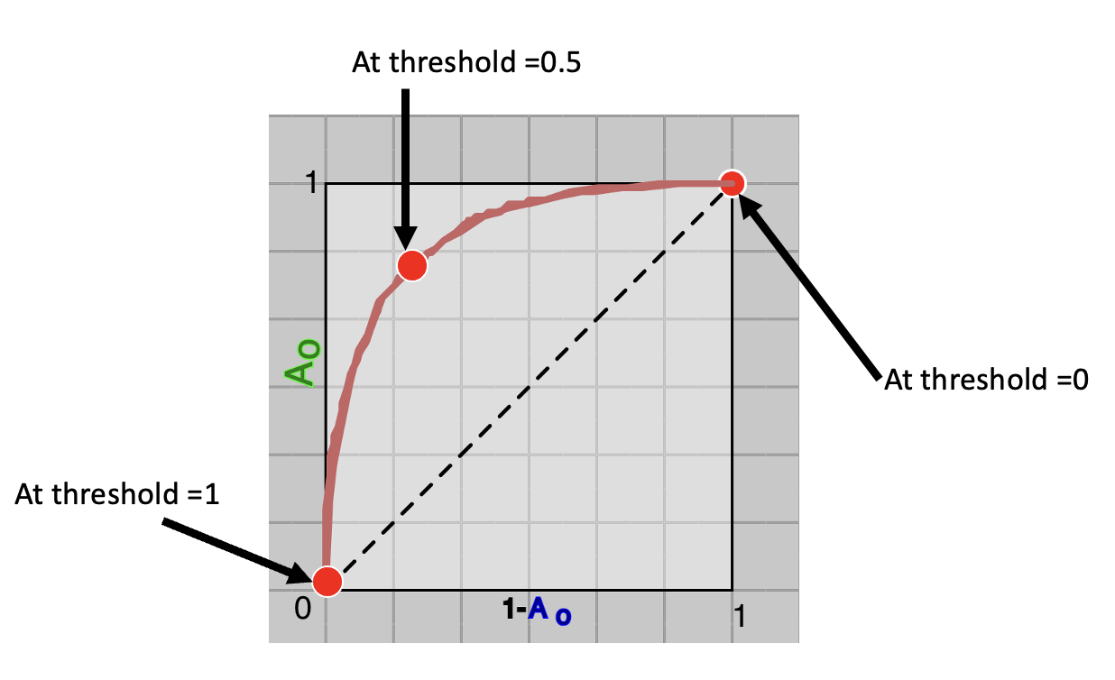 ROC Curve