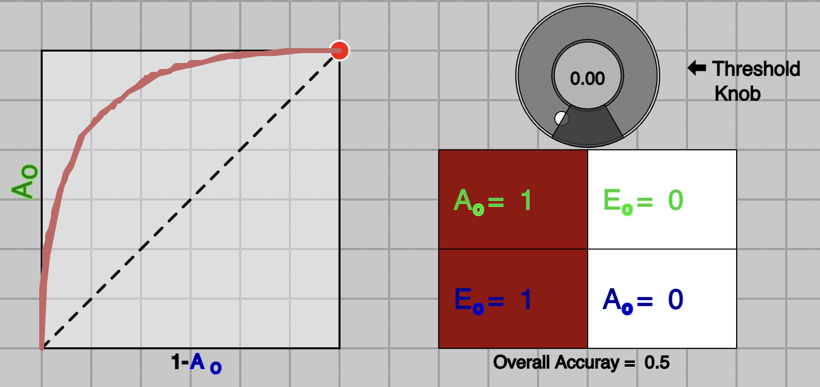 ROC Curve