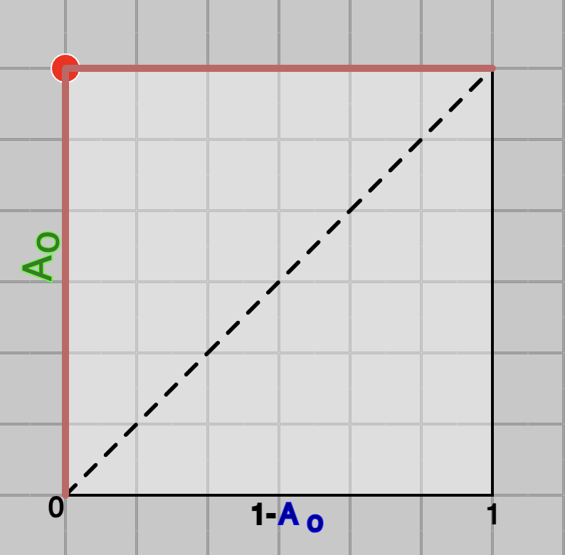 ROC Curve