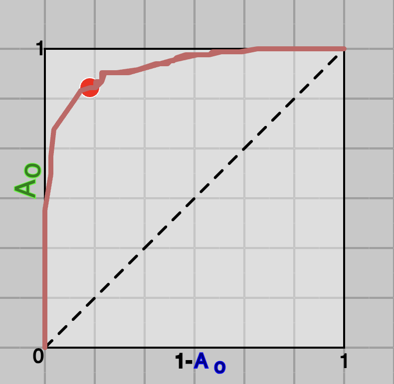 ROC Curve