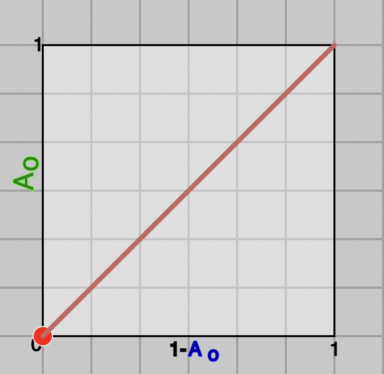 ROC Curve